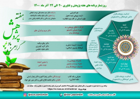 ویژه برنامه‌هایی به مناسبت «هفته گرامیداشت پژوهش»